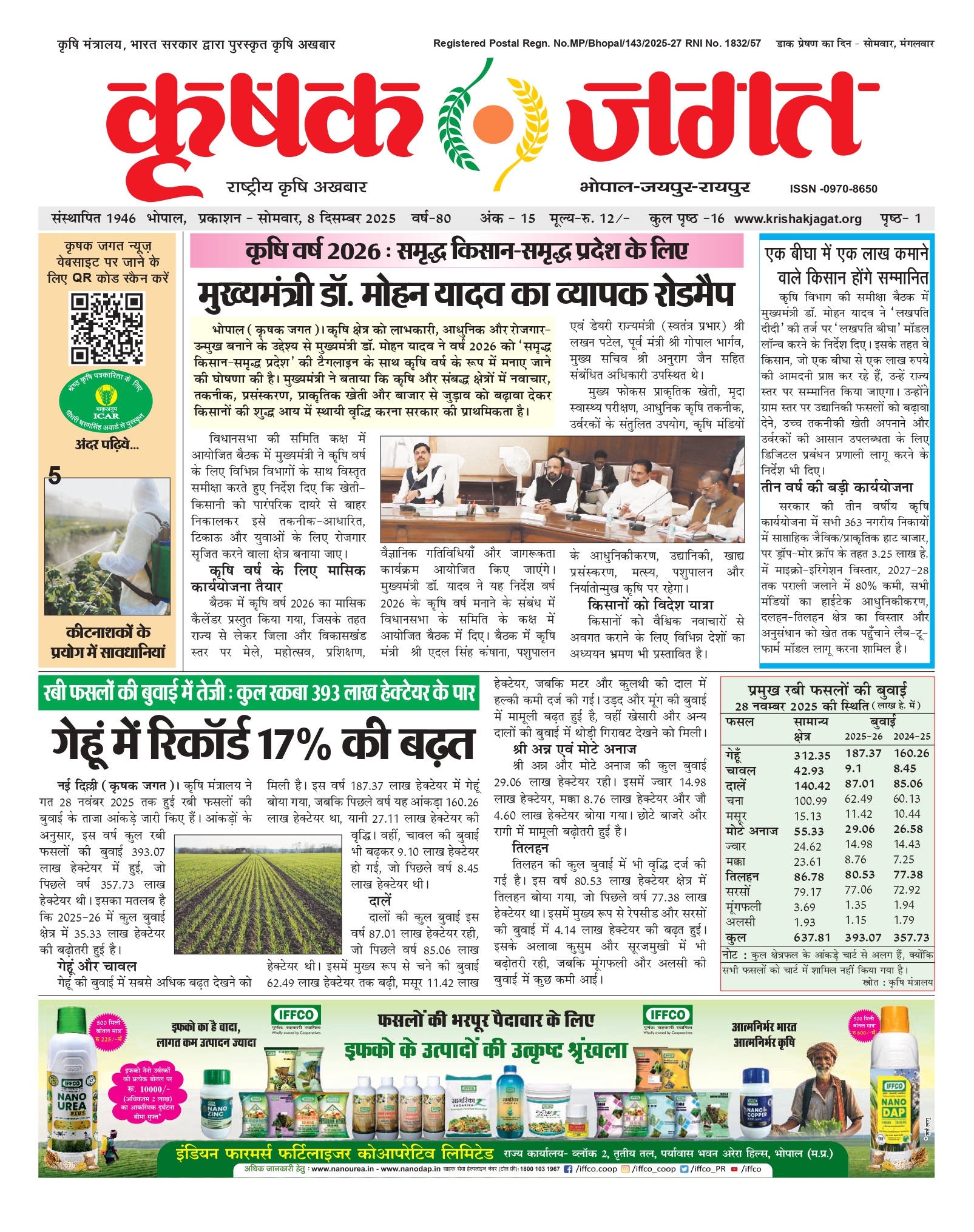Krishak Jagat E-paper page 1 of issue 15 for the Madhya Pradesh edition