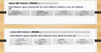 भावांतर योजना में मॉडल रेट एवं एमएसपी के बीच की राशि के अंतर की गणना