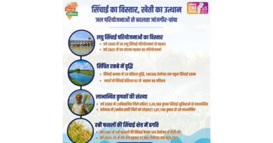 छत्तीसगढ़: सिंचाई परियोजनाओं से जांजगीर-चांपा के किसान हुए खुशहाल, 20% तक बढ़ा रकबा