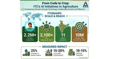 ITCMAARS: आईटीसी (ITC Limited) किस तरह एआई आधारित ‘फार्मिंग ऐज़ अ सर्विस’ मॉडल को राष्ट्रीय स्तर पर विस्तार दे रही है ITCMAARS: आईटीसी (ITC Limited) किस तरह एआई आधारित ‘फार्मिंग ऐज़ अ सर्विस’ मॉडल को राष्ट्रीय स्तर पर विस्तार दे रही है