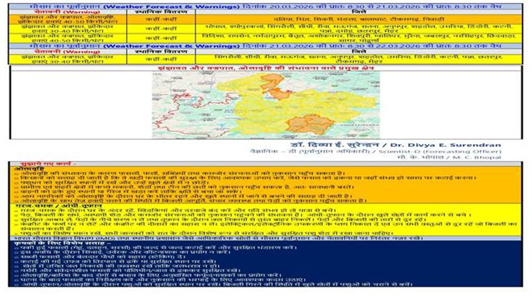 मौसम विभाग का अलर्ट: मध्य प्रदेश के कई जिलों में अगले 4-5 दिन गरज-चमक, तेज हवाएं और बारिश की संभावना
