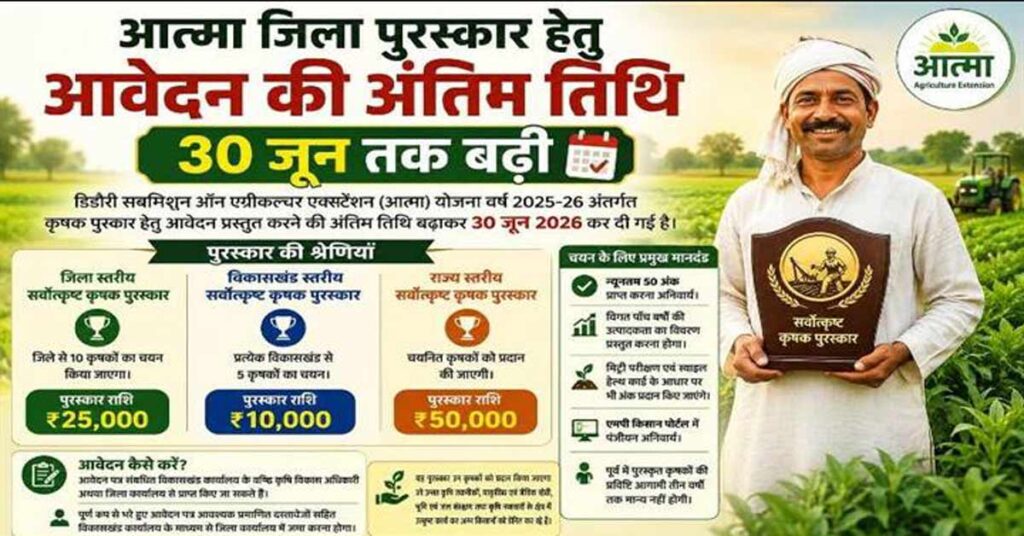डिंडोरी : आत्मा जिला पुरस्कार हेतु आवेदन की अंतिम तिथि 30 जून तक बढ़ी