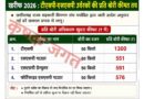 छत्तीसगढ़ : टीएसपी-एसएसपी खाद की प्रति बोरी कीमत तय