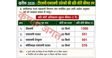 छत्तीसगढ़ : टीएसपी-एसएसपी खाद की प्रति बोरी कीमत तय
