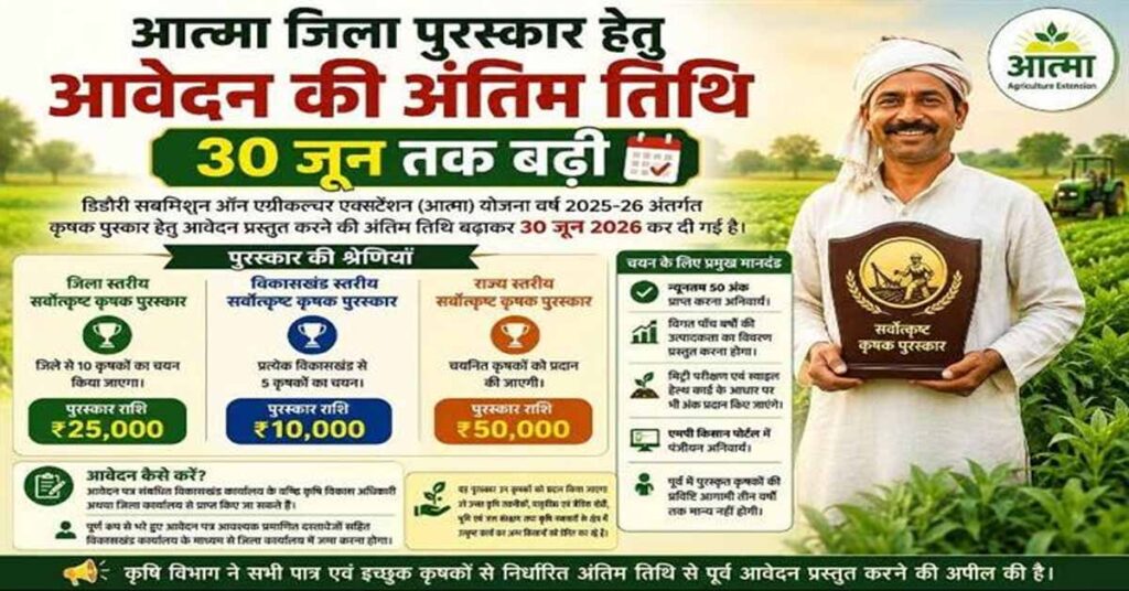 मध्यप्रदेश: आत्मा योजना में कृषक पुरस्कार आवेदन की तारीख बढ़ी, अब 30 जून तक कर सकेंगे आवेदन
