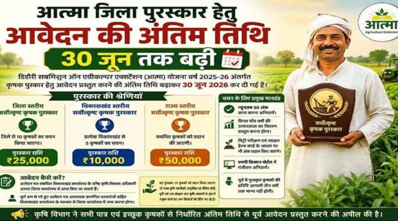 मध्यप्रदेश: आत्मा योजना में कृषक पुरस्कार आवेदन की तारीख बढ़ी, अब 30 जून तक कर सकेंगे आवेदन