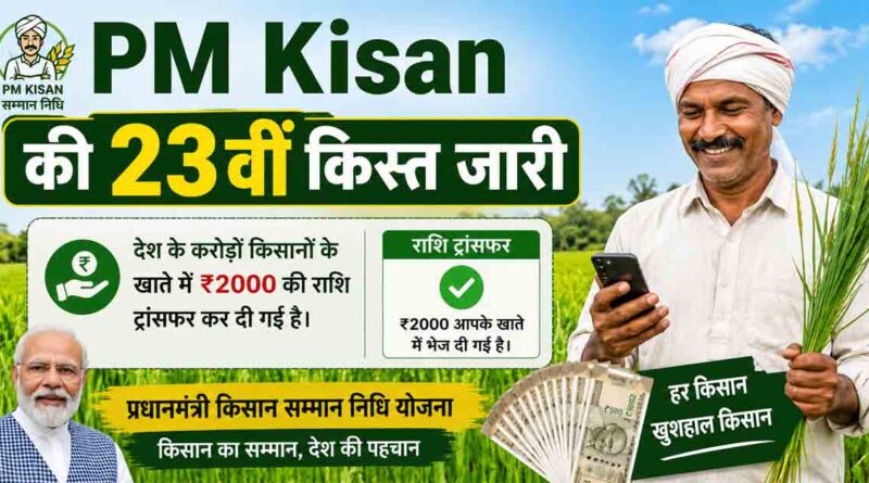 PM Kisan की 23वीं किस्त जारी, 9.44 करोड़ किसानों के खातों में पहुंचे ₹18,880 करोड़