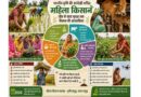 भारतीय कृषि की अनदेखी शक्ति: महिला किसान-खेत से खाद्य सुरक्षा तक विकास की आधारशिला