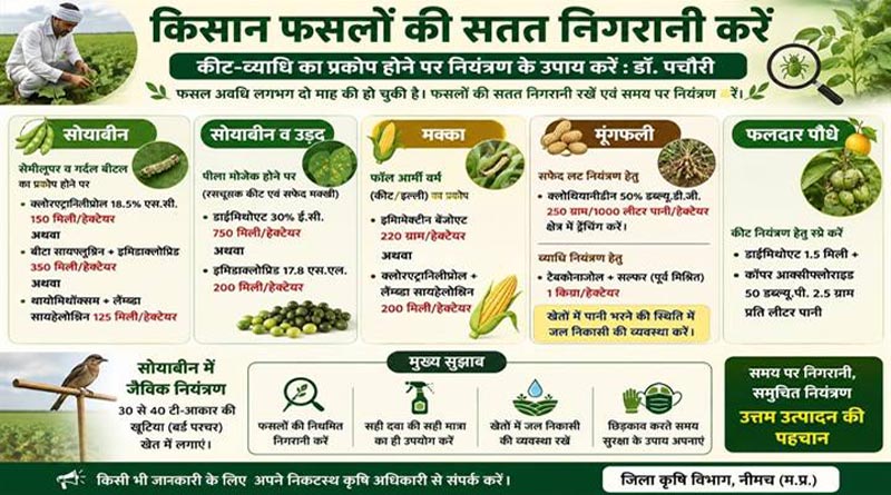 नीमच : किसानों को फसलों की सतत निगरानी की सलाह