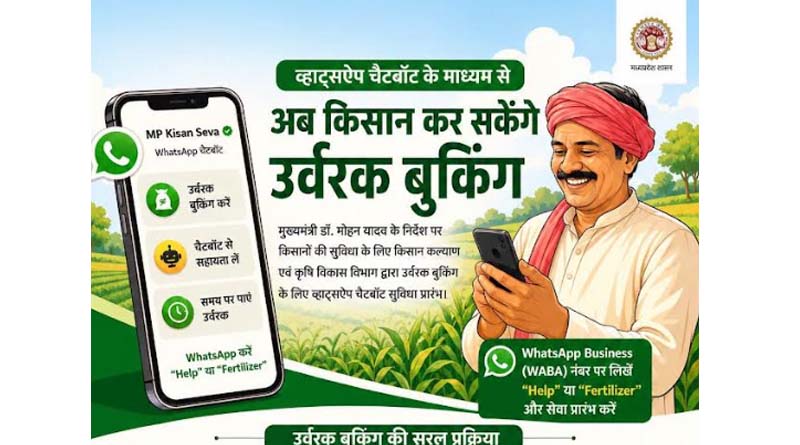 व्हाट्स ऐप चैटबॉट से अब किसान कर सकेंगे उर्वरक बुकिंग