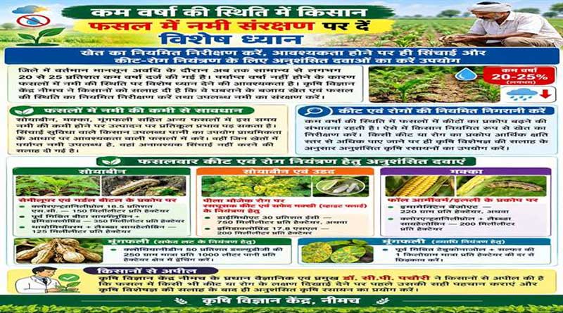 नीमच : किसान फसल में नमी संरक्षण पर दें विशेष ध्यान