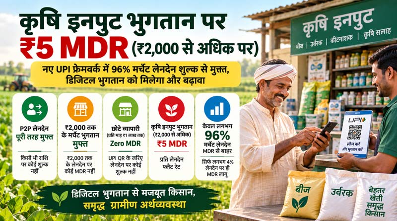 यूपीआई के नए फ्रेमवर्क में ₹2,000 से अधिक के कृषि इनपुट भुगतान पर ₹5 MDR