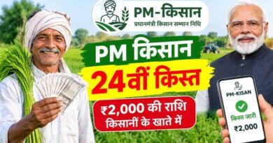 पीएम किसान योजना की 24वीं किस्त: गुजरात से पीएम मोदी जारी करेंगे ₹18,680 करोड़, 30 अक्टूबर को किसानों के खाते में आएंगे ₹2,000